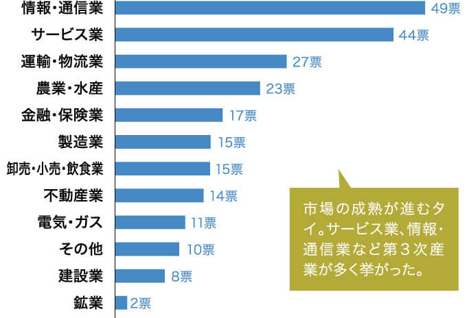 Q4の回答