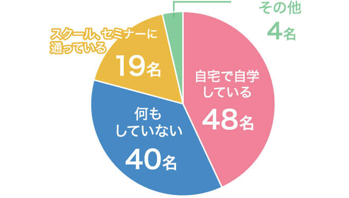 Q6の回答