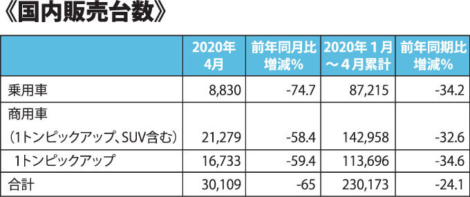 《国内販売台数》