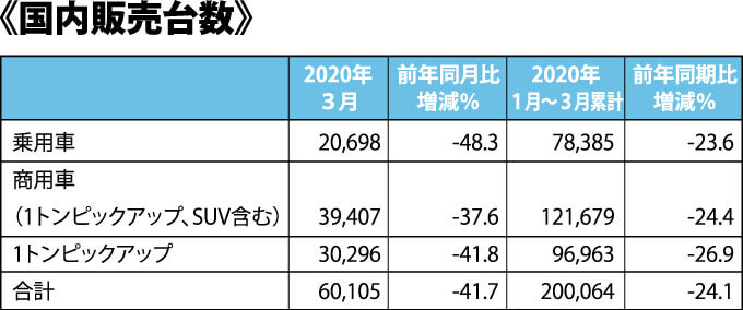 《国内販売台数》