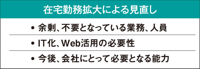 在宅勤務拡大による見直し