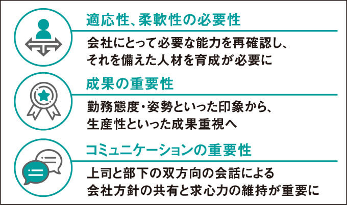 適応性、柔軟性の必要性 成果の重要性 コミュニケーションの重要性