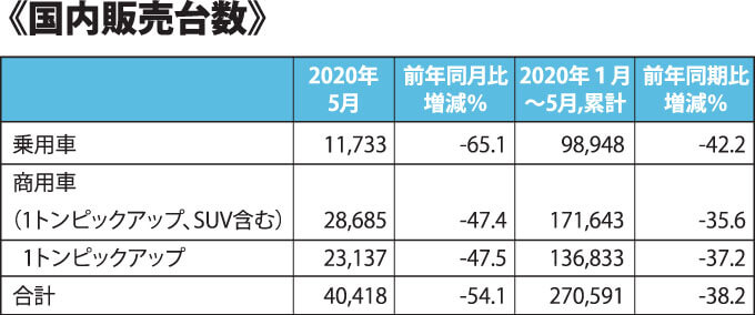 《国内販売台数》