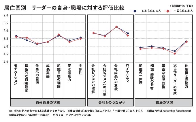 コーチ・エィーグラフ