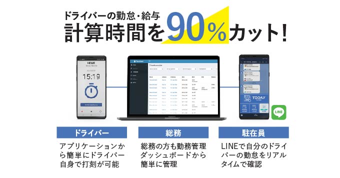 計算時間を90％カット