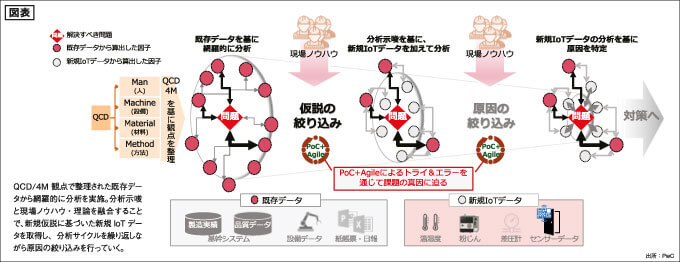 図表