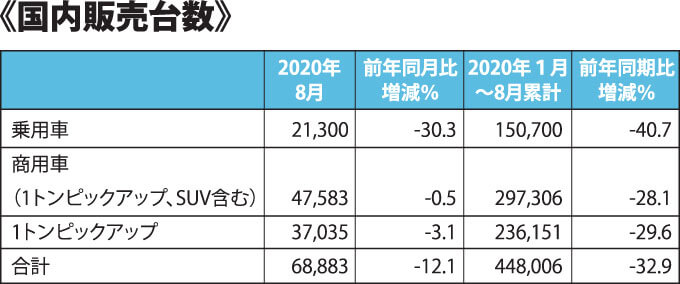 国内販売台数