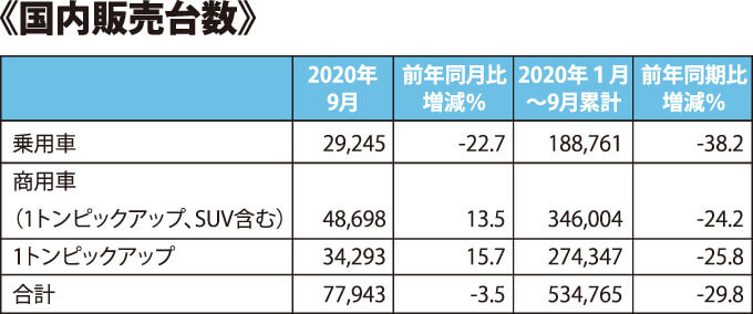 国内販売台数