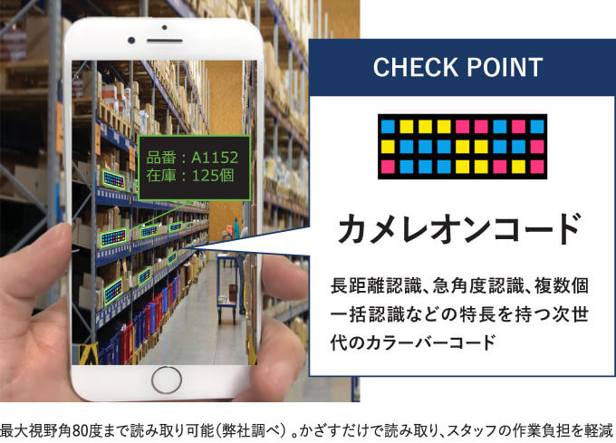 カメレオンコード 長距離認識、急角度認識、複数個一括認識などの特長を持つ次世代のカラーバーコード 最大視野角80度まで読み取り可能（弊社調べ） 。かざすだけで読み取り、スタッフの作業負担を軽減