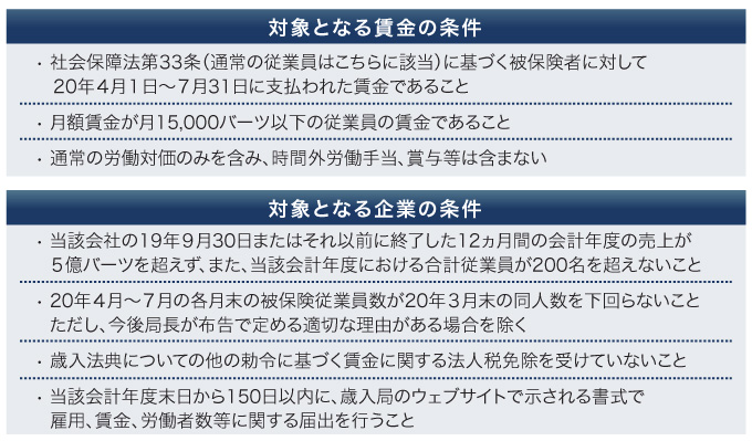 対象となる賃金の条件