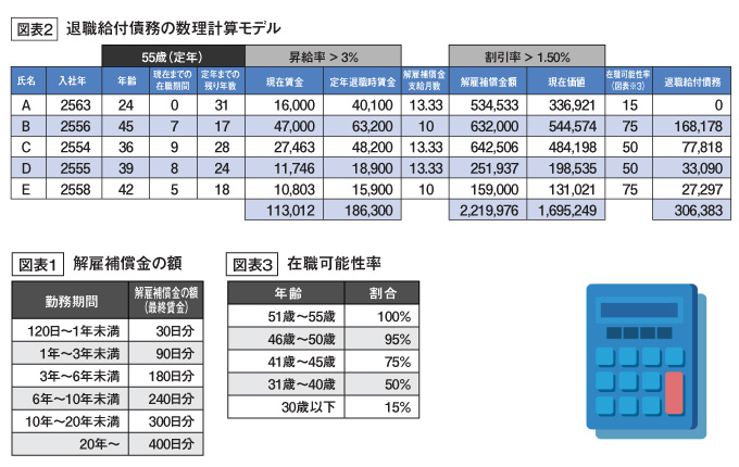 退職給付債務の数理計算モデル