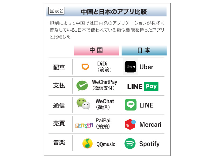 中国と日本のアプリ比較