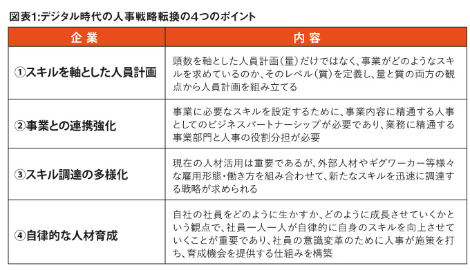 デジタル時代の人事戦略転換の４つのポイント