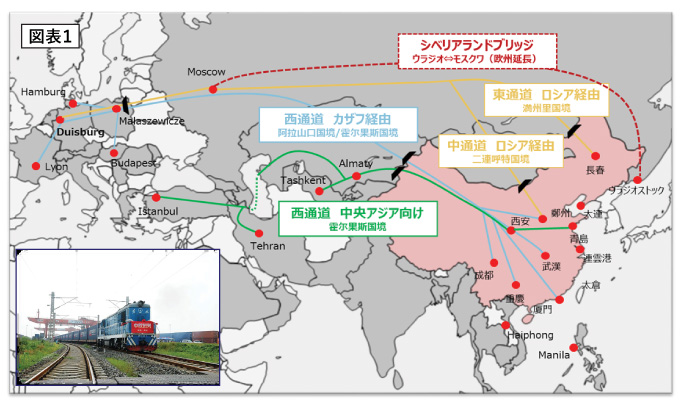 欧州向け鉄道輸送