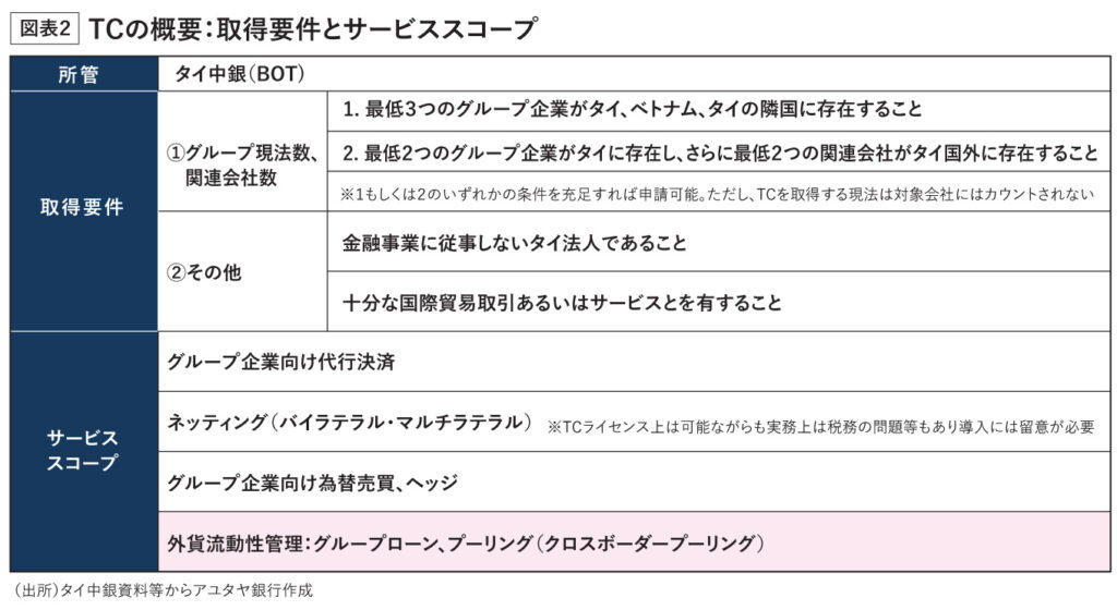 TCの概要：取得要件とサービススコープ 