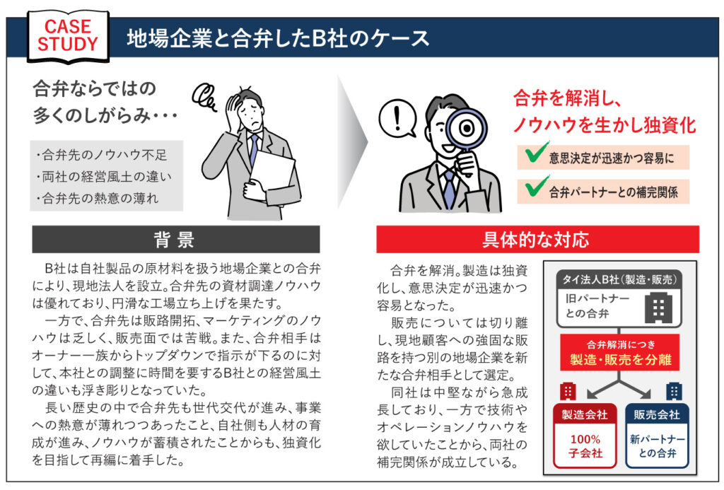 地場企業と合弁したB社のケース