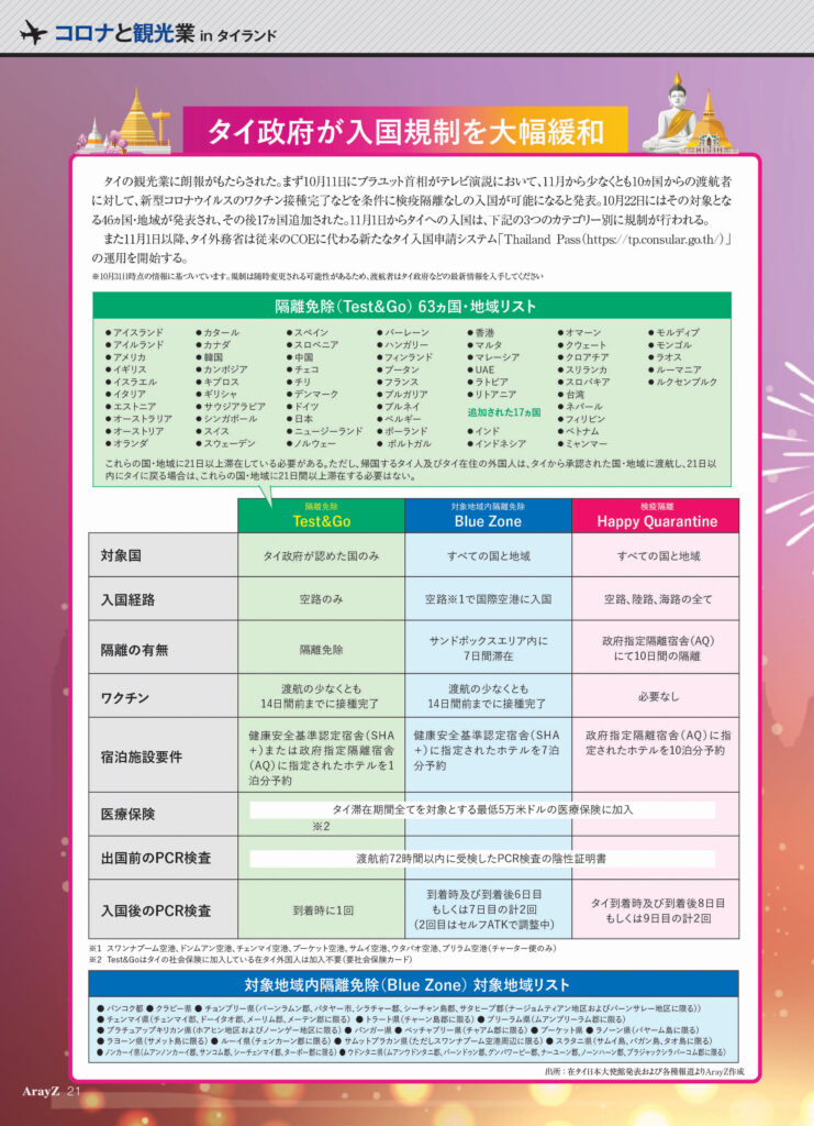 タイ政府が入国制限を緩和