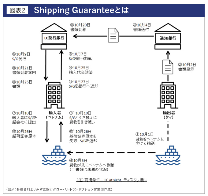 Shipping Guaranteeとは