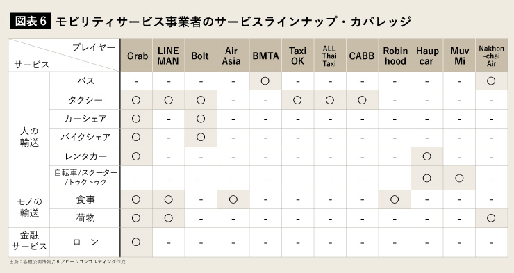 モビリティサービス事業者のサービスラインナップ・カバレッジ