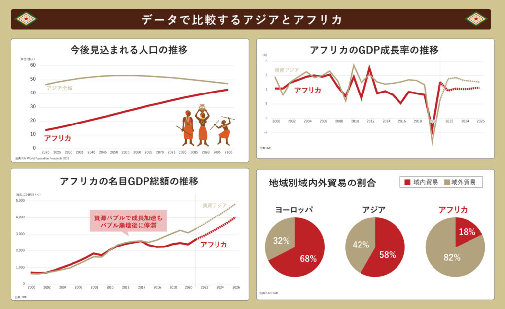 データで比較するアジアとアフリカ