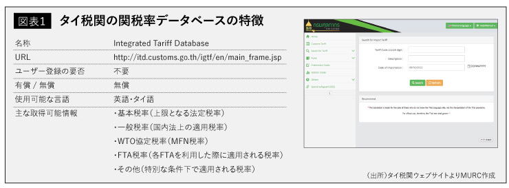 タイ税関の関税率データベースの特徴