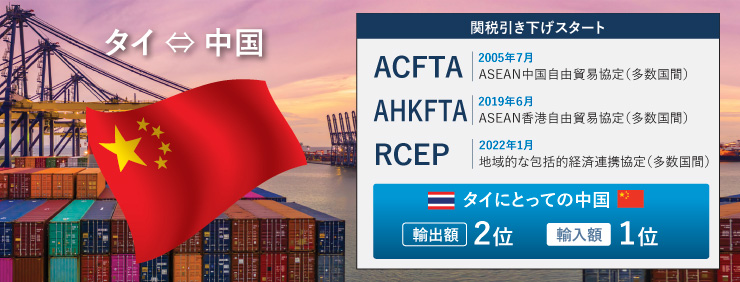 中国とのＦＴＡ