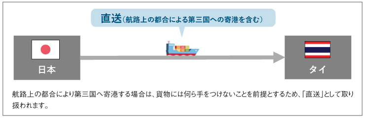 日本からタイへの「直送」