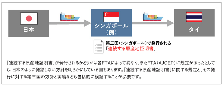 第三国を「経由」（多数国間ＦＴＡを利用）