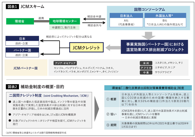 JCMスキーム