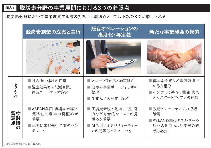 脱炭素分野の事業展開における３つの着眼点