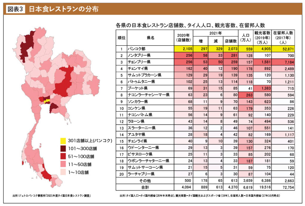 日本食レストランの分布