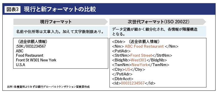 現行と新フォーマットの比較