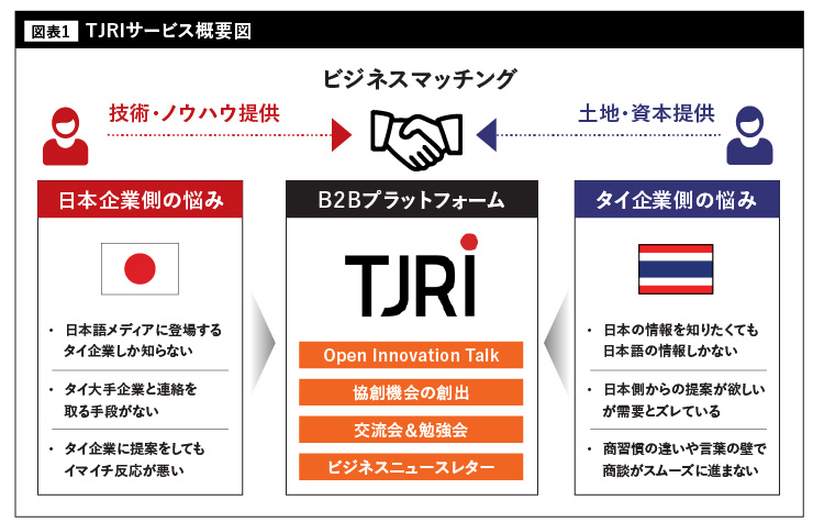 TJRIサービス概要図