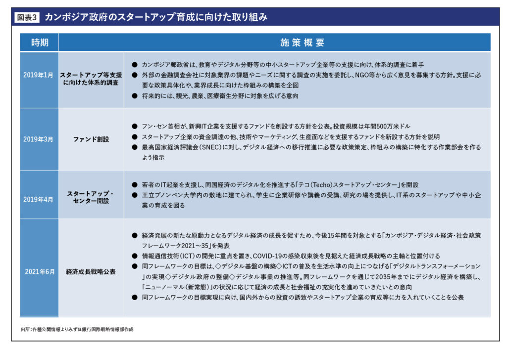 カンボジア政府のスタートアップ育成に向けた取り組み