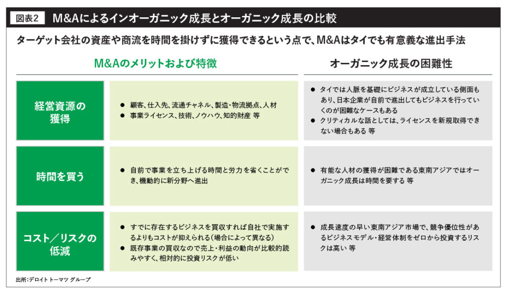 M&Aによるインオーガニック成長とオーガニック成長の比較