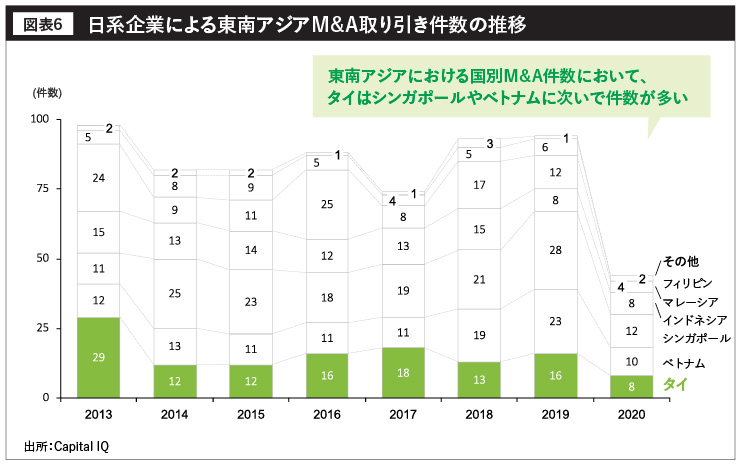 日系企業による東南アジアM&A取り引き件数の推移