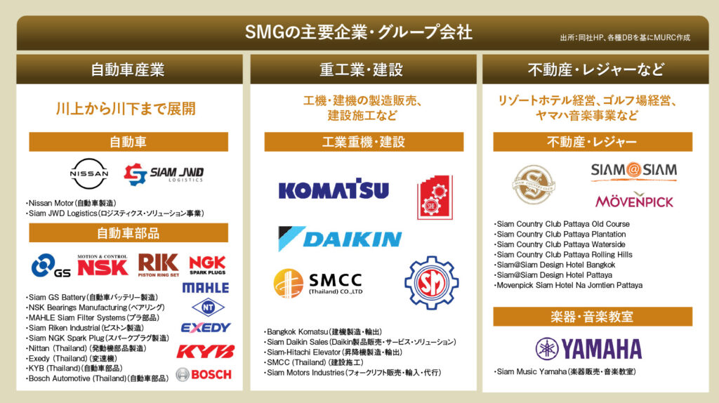 SMGの主要企業・グループ会社