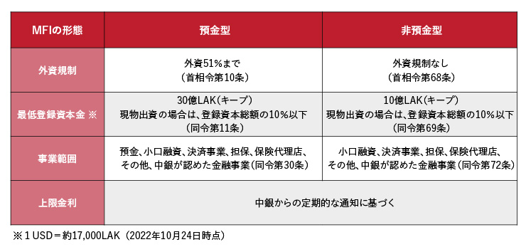 登録資本金、外資規制、業務範囲等について