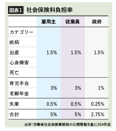 社会保険料負担率