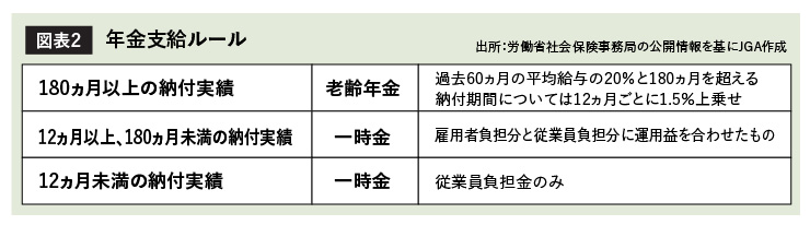 年金支給ルール