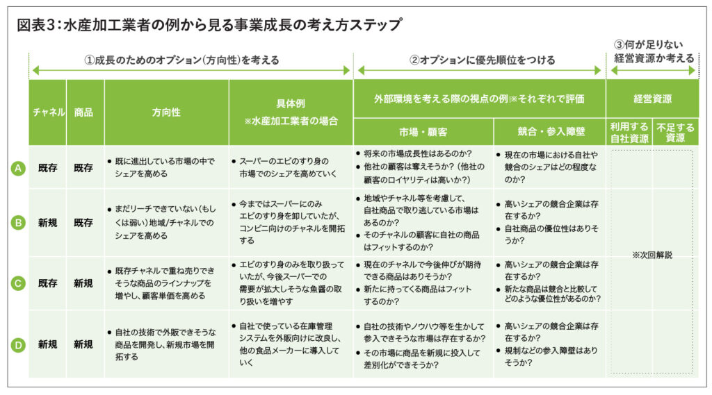 水産加工業者の例から見る事業成長の考え方ステップ