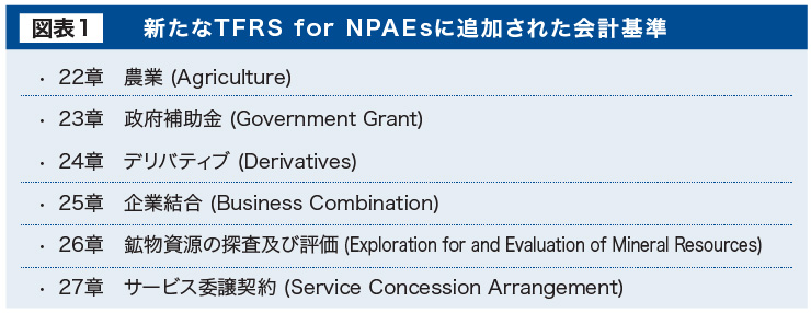 新たなTFRS for NPAEsに追加された会計基準