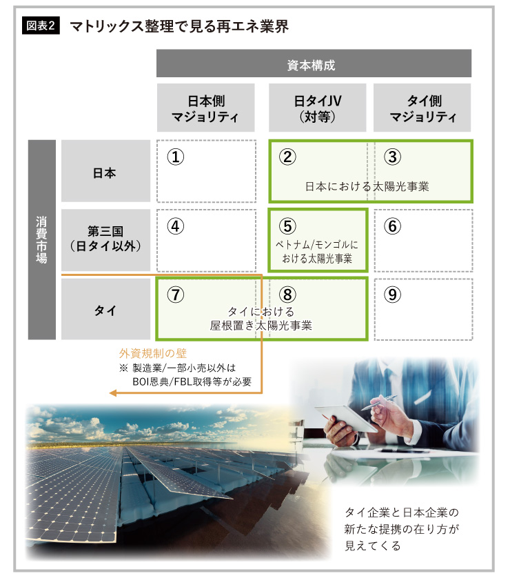 マトリックス整理で見る再エネ業界