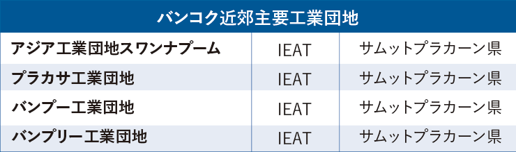 バンコク近郊主要工業団地