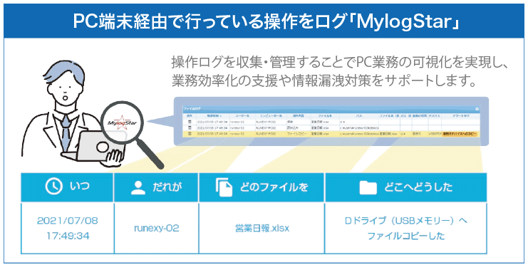 PC端末経由で行っている操作をログ「MylogStar」