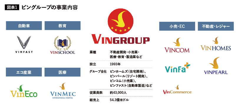 ビングループの事業内容