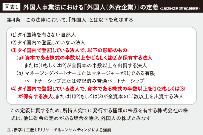 外国人事業法における「外国人（外資企業）」の定義