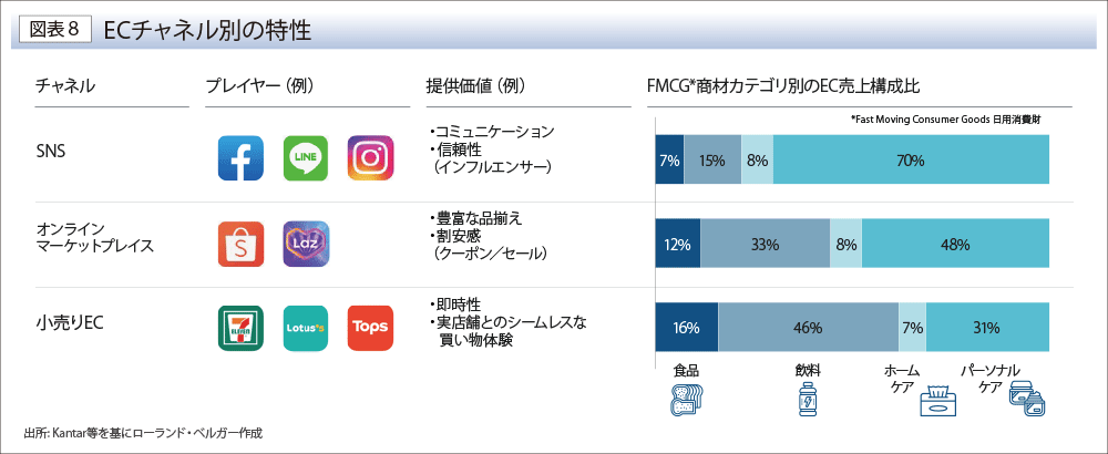 ECチャネル別の特性