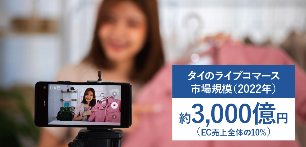 タイのライブコマース市場規模（2022年）約3,000億円（EC売上全体の10%）