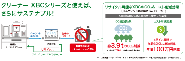 クリーナー XBCシリーズと使えば、さらにサステナブル！